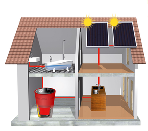 2D-Grafik eines Einfamilienhauses in dem ein bösch EMMA Warmwassersystem installiert ist